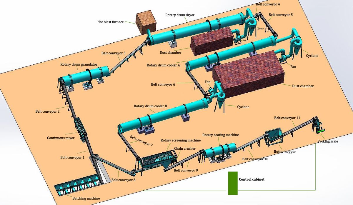 Fertilizer Granulation Plant — Shunxin Production Lines photo 1