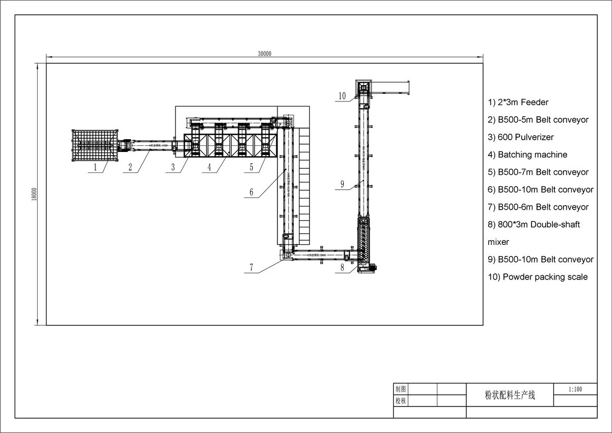 Bulk Blending Fertilizer Production Line — Shunxin Production Lines photo 2