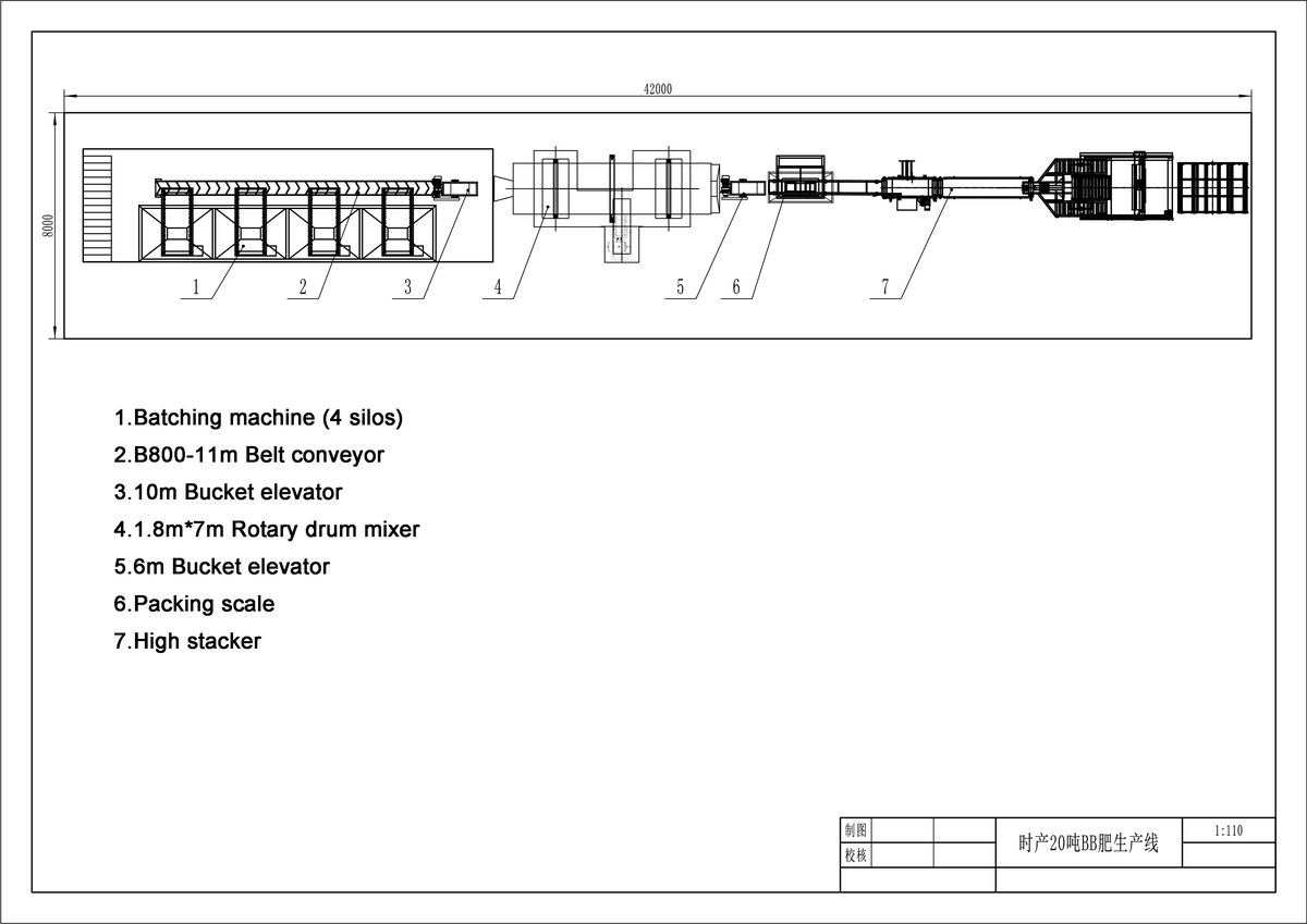 Bulk Blending Fertilizer Production Line — Shunxin Production Lines photo 4