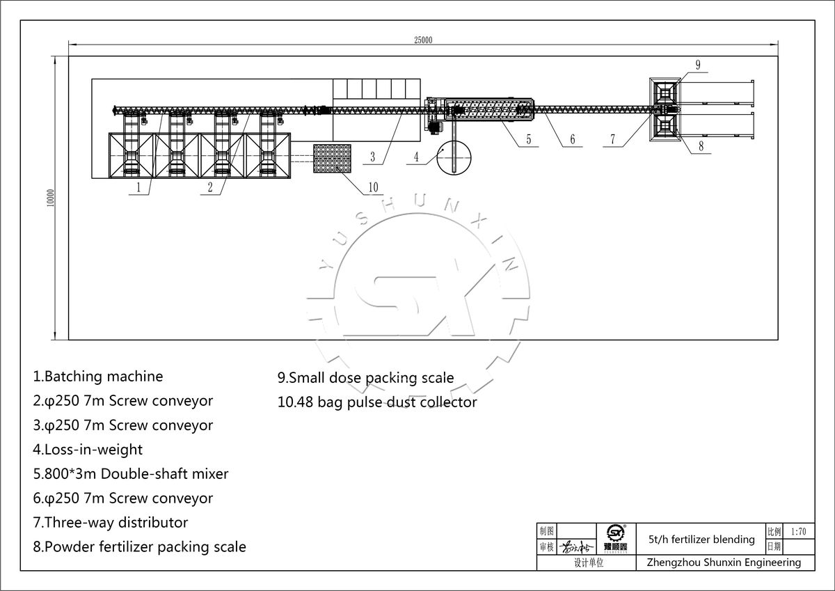 Bulk blending fertilizer production line