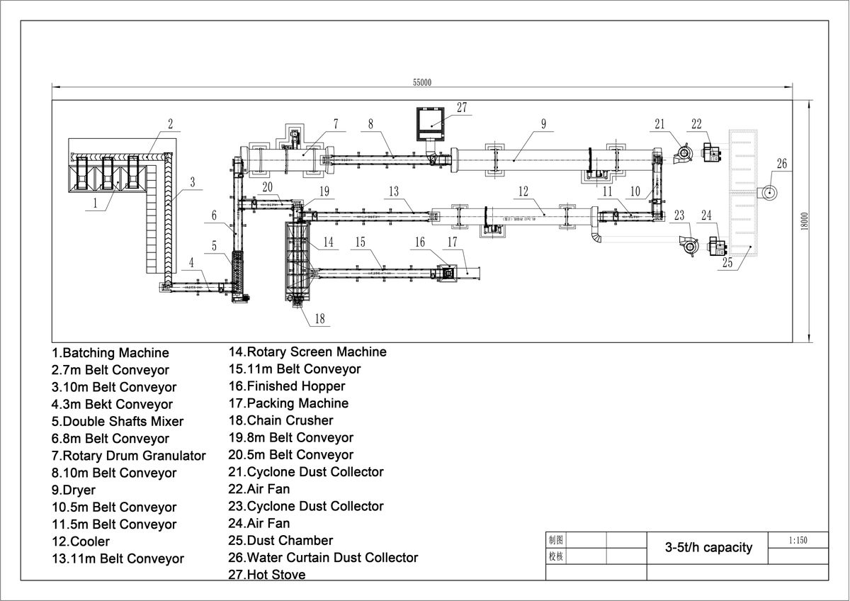 NPK Compound Fertilizer Production Line