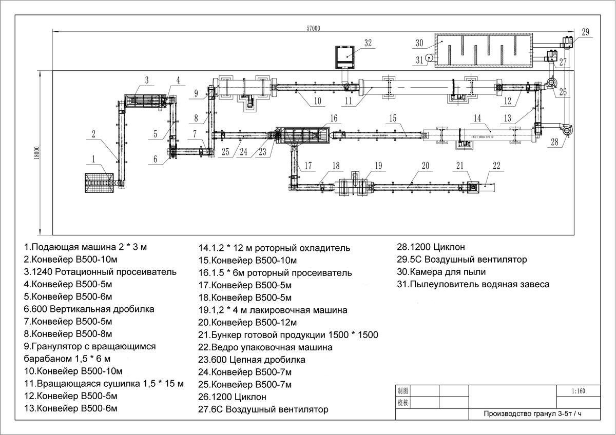 NPK Compound Fertilizer Production Line — Shunxin Production Lines photo 1