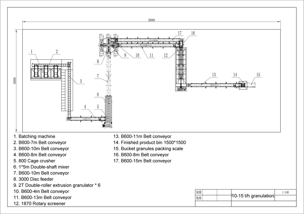 NPK Compound Fertilizer Production Line — Shunxin Production Lines photo 3